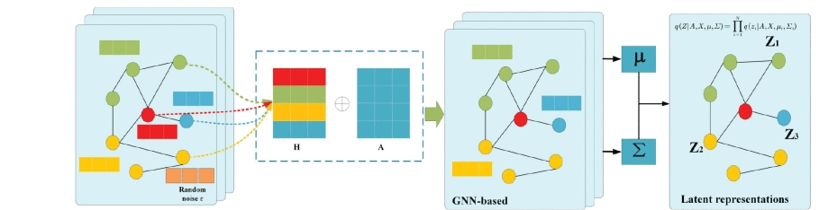 [IEEE TCDS] Hierarchical Graph Neural Network Based-on Semi-implicit Variational Inference