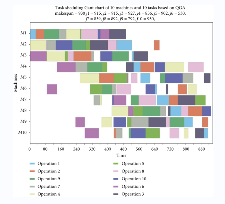 [MPE]  A Kind of Reinforcement Learning to Improve Genetic Algorithm for Multiagent Task Scheduling