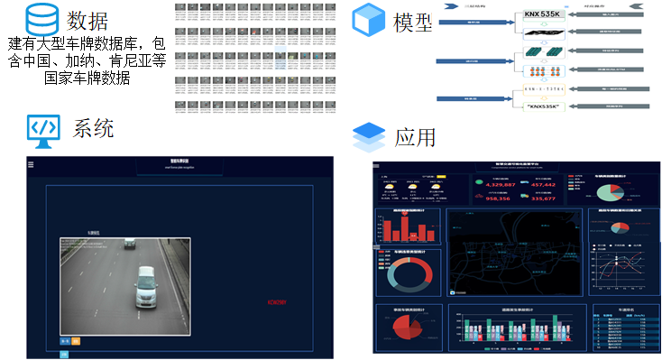 智慧交通-交通大数据分析和智能管控平台